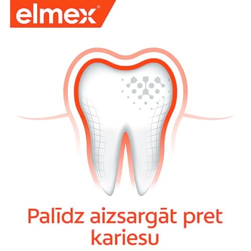 Elmex grafika ar aizsargāta zoba ilustrāciju un tekstu "Palīdz aizsargāt pret kariesu".