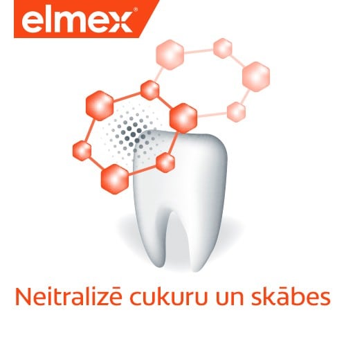 Elmex grafika ar zoba un molekulu ilustrāciju un tekstu "Neitralizē cukuru un skābes".