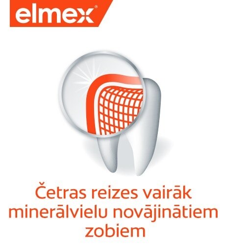 Elmex grafika ar zoba emaljas aizsardzības ilustrāciju un tekstu "Četras reizes vairāk minerālvielu novājinātiem zobiem".