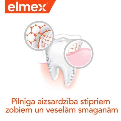 Elmex grafika ar zoba un smaganu aizsardzības ilustrāciju un tekstu "Pilnīga aizsardzība stipriem zobiem un veselām smaganām".