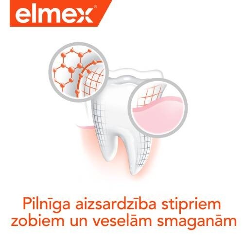 Elmex grafika ar zoba un smaganu aizsardzības ilustrāciju un tekstu "Pilnīga aizsardzība stipriem zobiem un veselām smaganām".