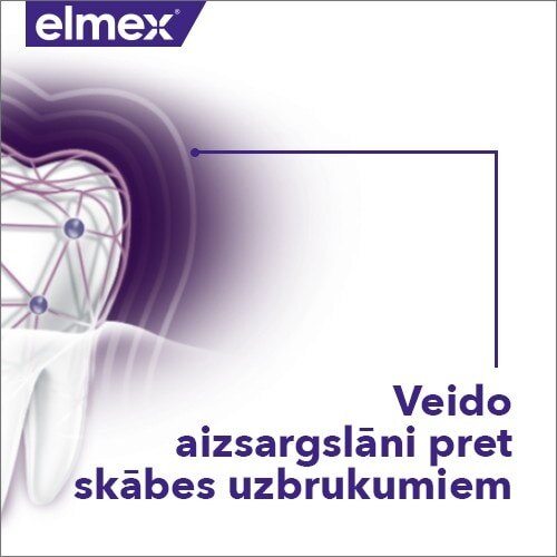Elmex grafika ar aizsargāta zoba ilustrāciju un tekstu "Veido aizsargslāni pret skābes uzbrukumiem".