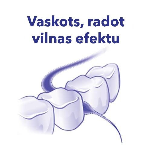 Ilustrācija ar starpzobu tīrīšanu un tekstu "Vaskots, radot vilnas efektu".