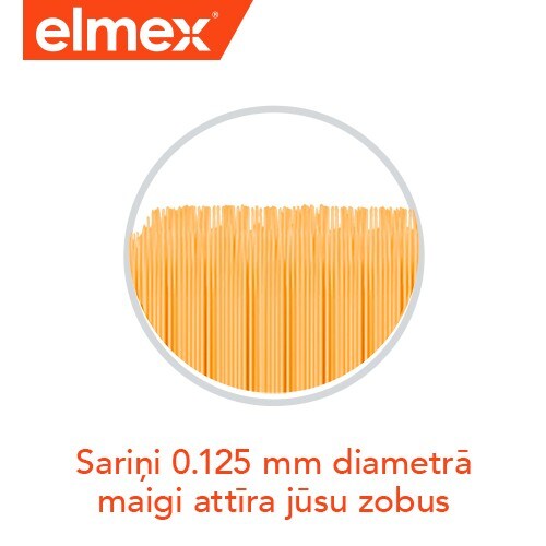 Elmex grafika ar smalkiem sariņiem un tekstu "Sariņi 0.125 mm diametrā maigi attīra jūsu zobus".